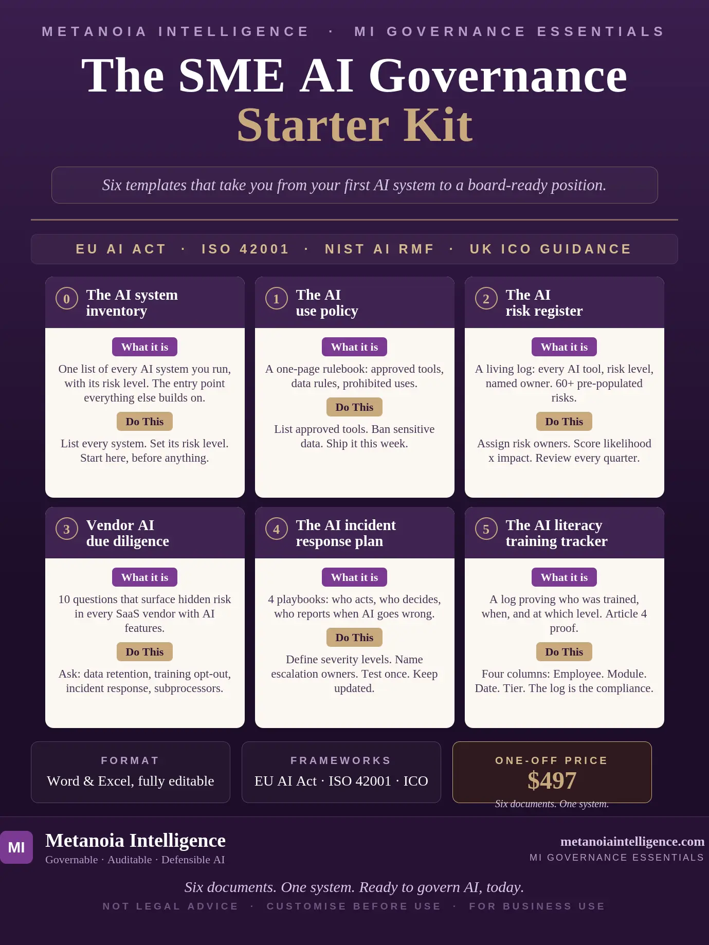 MI Governance Essentials — The SME AI Governance Starter Kit ($497), six editable governance templates in Word and Excel.