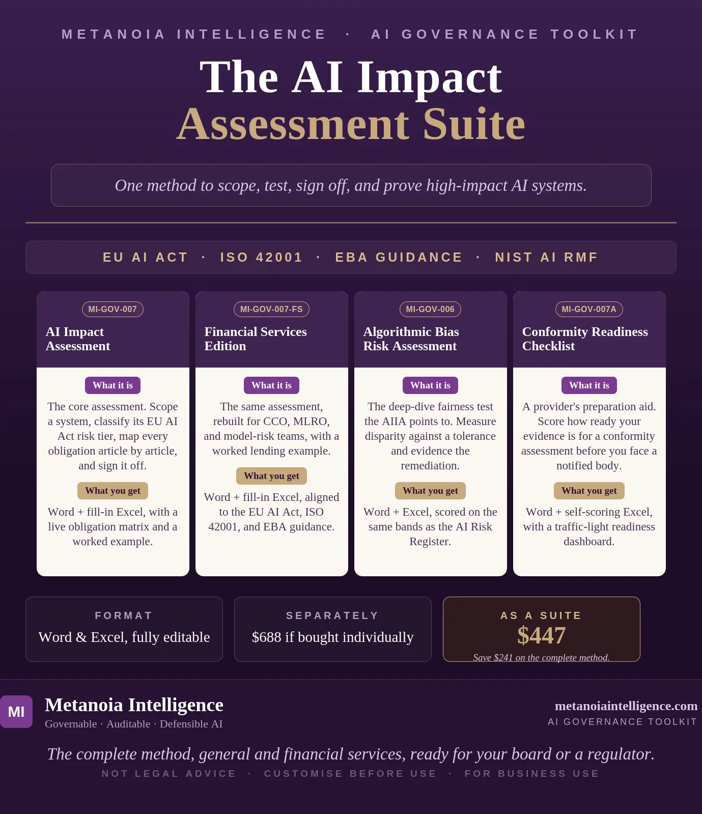 The AI Impact Assessment Suite ($447) — AI Impact Assessment, Financial Services Edition, Algorithmic Bias Risk Assessment, and Conformity Readiness Checklist. Word and Excel, EU AI Act, ISO 42001, EBA guidance and NIST AI RMF aligned.